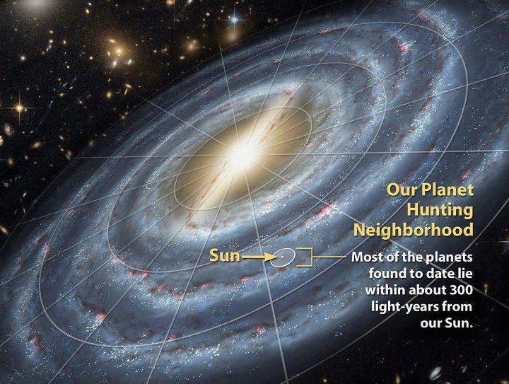 Região onde foram encontrados os planetas