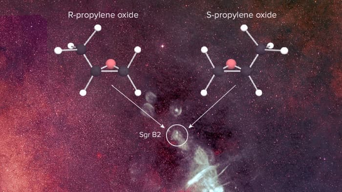 O 'S' (Latin for sinistra, canhota) e R (Latin para rectus, destra) versões da molécula quiral de óxido de propileno, descoberta numa enorme região de formação de estrelas, próxima do centro da nossa galáxia.