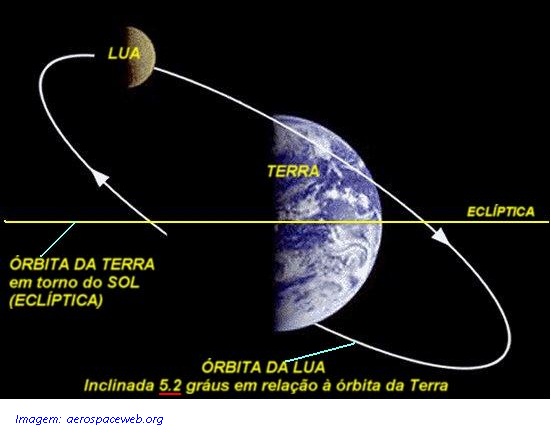 orbita_terra_lua_2