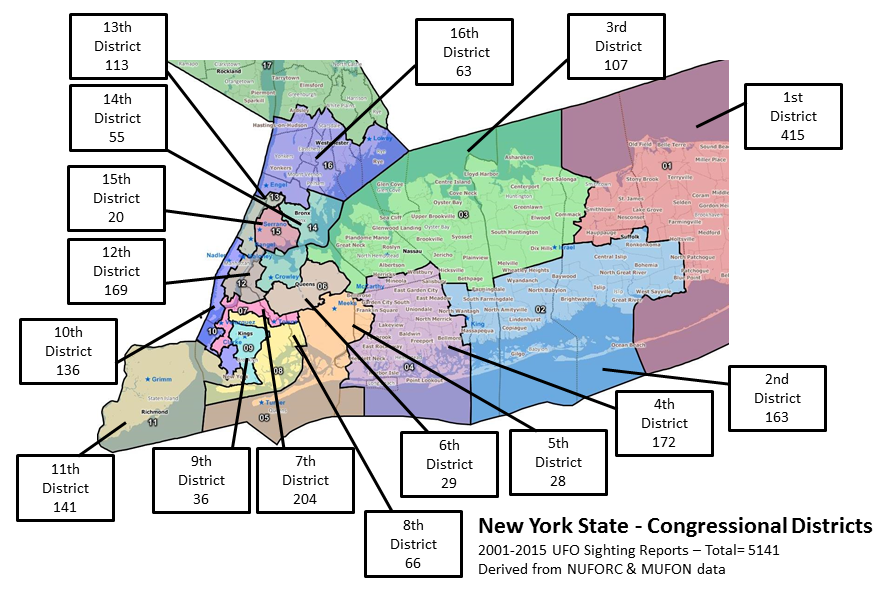 Avistamentos no estado de Nova Iorque - dados de respaldo ao desacobertamento