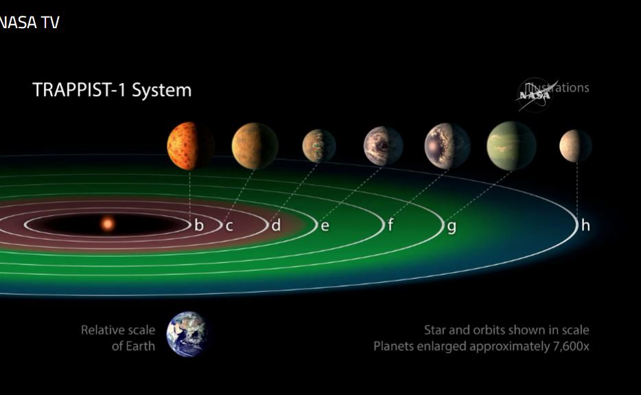 exoplanetas do tamanho da Terra