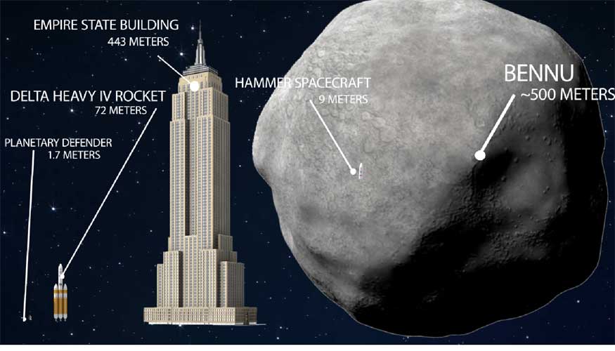 A NASA pode não conseguir nos salvar de enorme asteroide